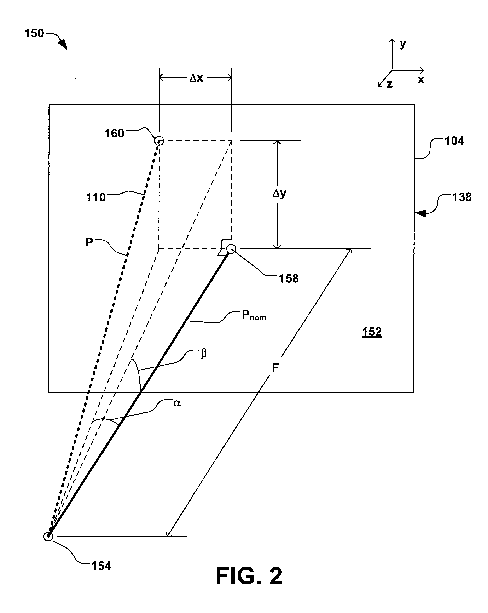 Method of measuring ion beam position