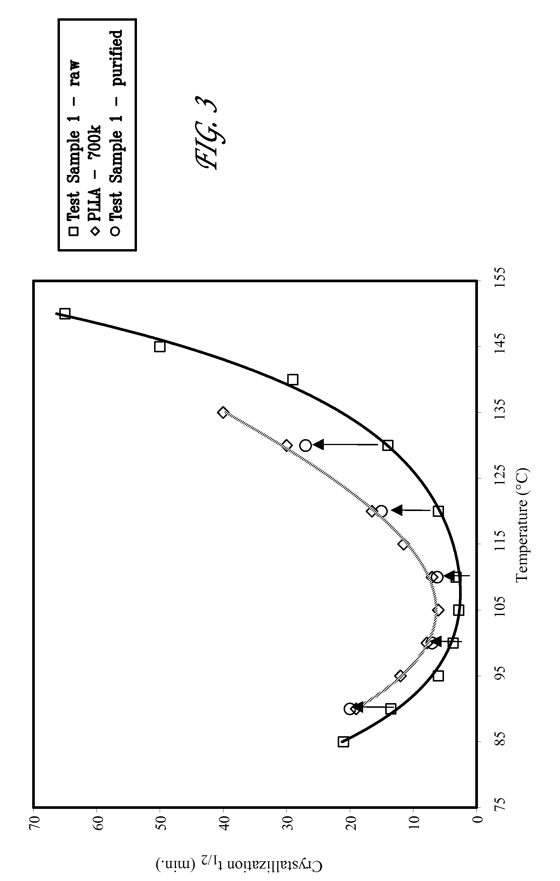 Bioabsorbable polymer compositions exhibiting enhanced crystallization and hydrolysis rates