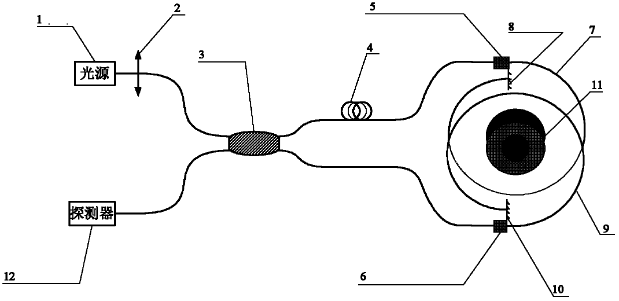 Coil of optical fiber current sensor and optical fiber current sensor