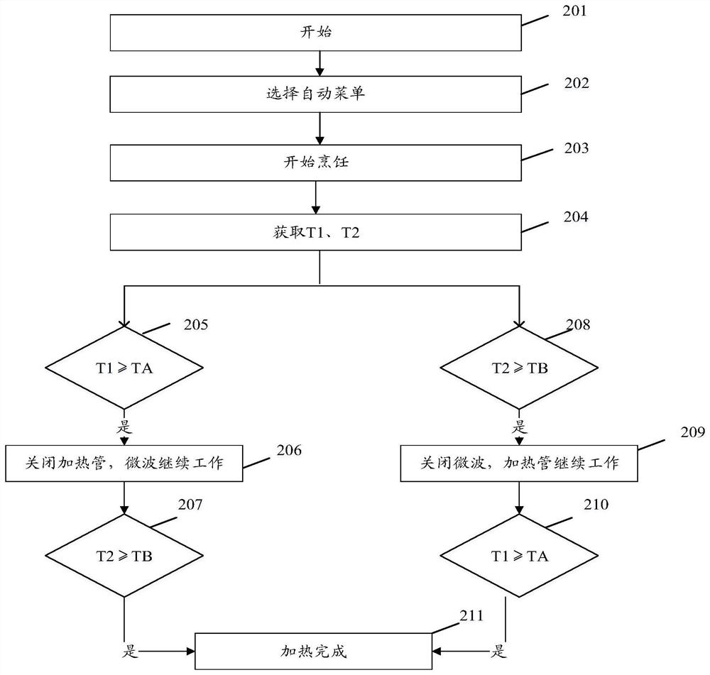 Heating control method and device, cooking equipment and storage medium