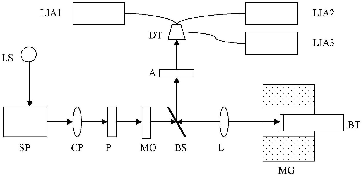 System for synchronously measuring polar magneto-optic Kerr spectrum and magnetic circular dichroism spectrum