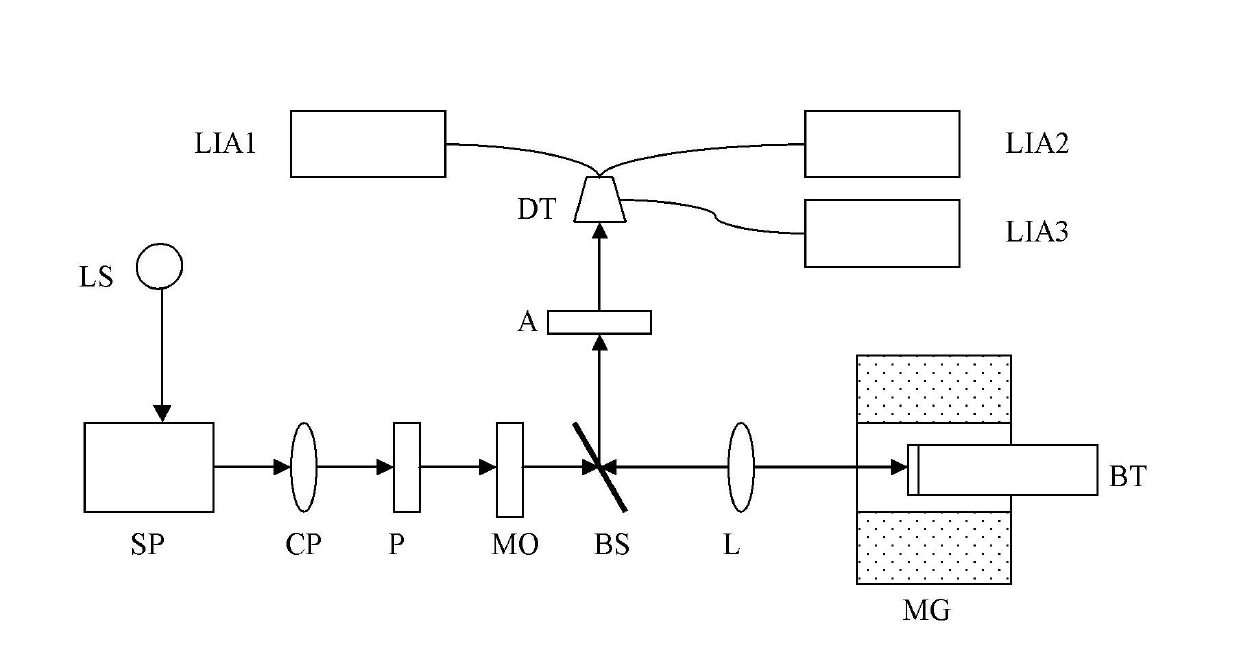 System for synchronously measuring polar magneto-optic Kerr spectrum and magnetic circular dichroism spectrum