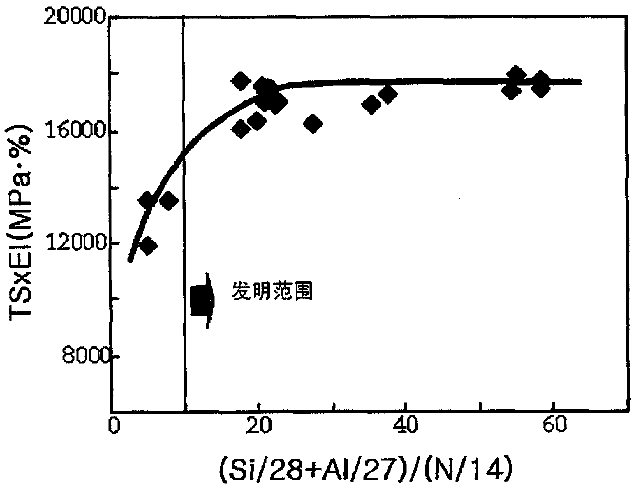 High-strength cold-rolled steel sheet having excellent formability and coating properties, zinc-based metal-plated steel sheet made therefrom, and manufacturing method