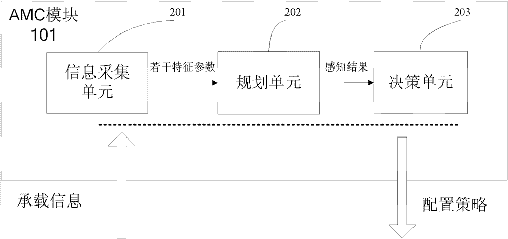 Router for sensing bearing state and service flow bandwidth distribution method thereof