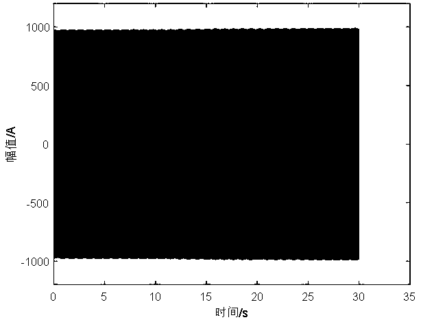 A method for detecting sub-supersynchronous harmonics in power systems based on vector matching