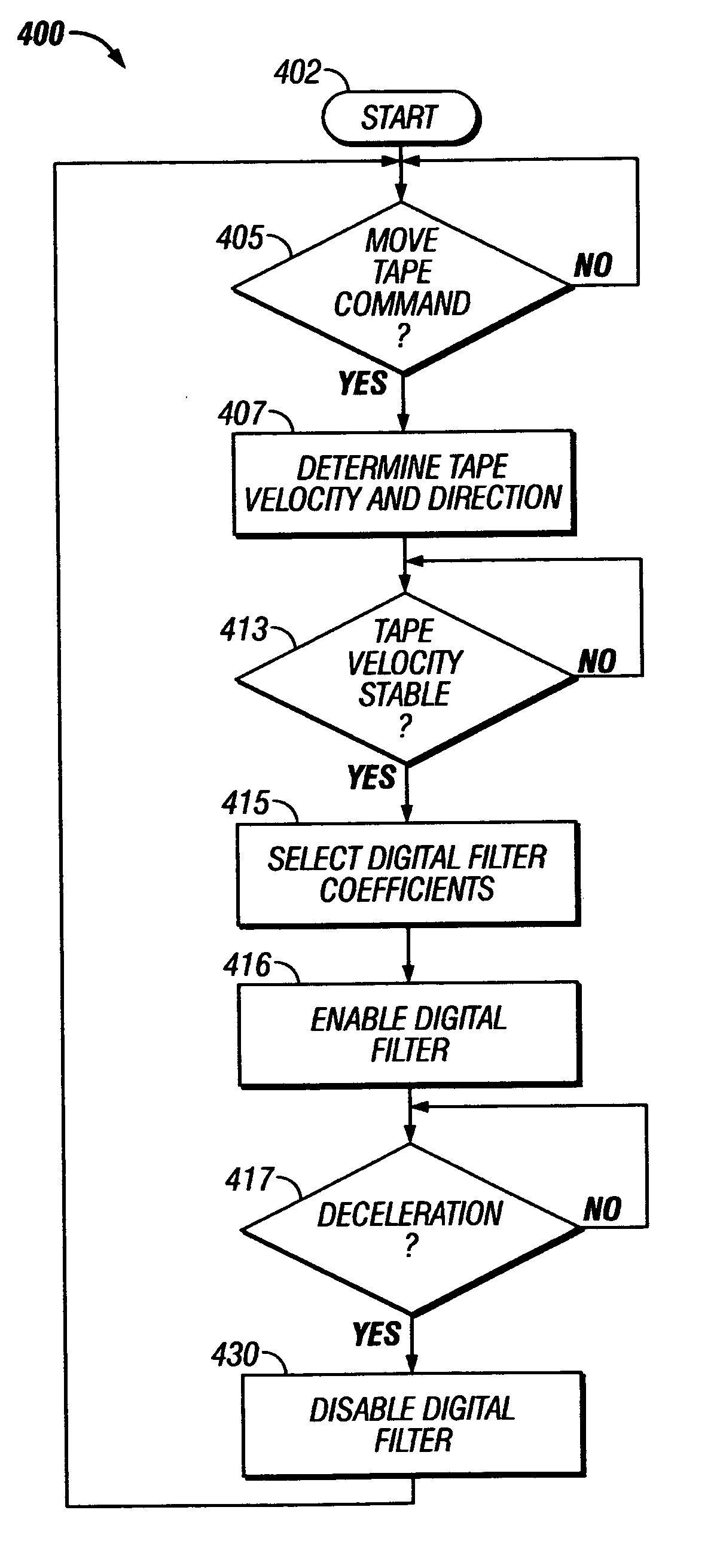 Matched filter detection for time based servo signals in a tape drive