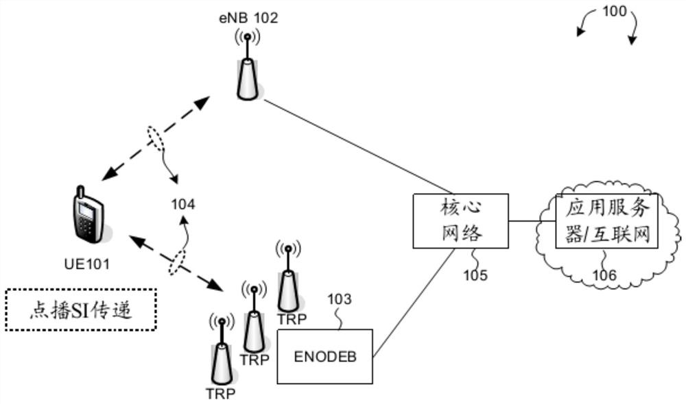 Method for obtaining user equipment and system information