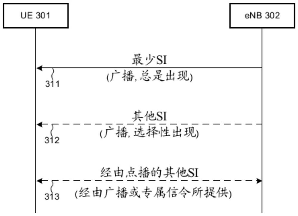 Method for obtaining user equipment and system information