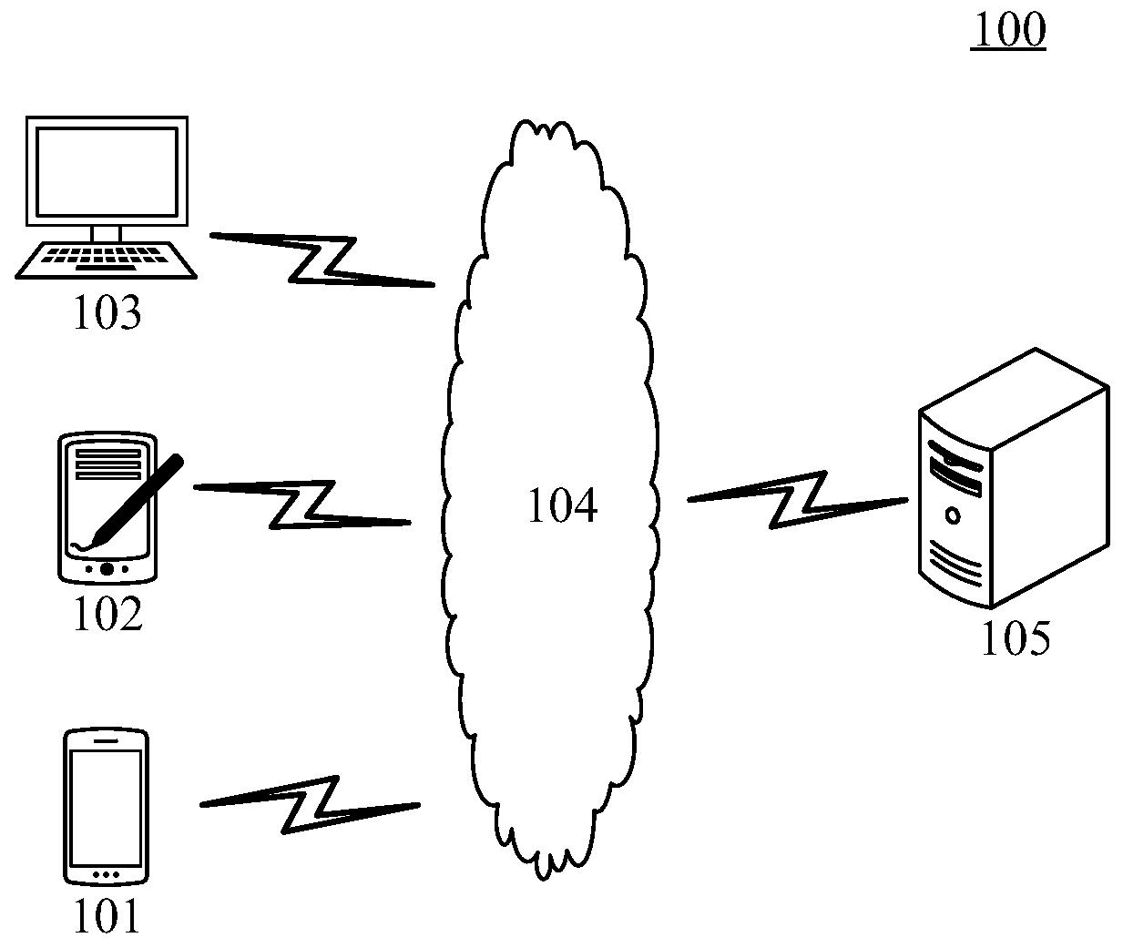 Message reminding method and device and scene type recognition reminding method and device
