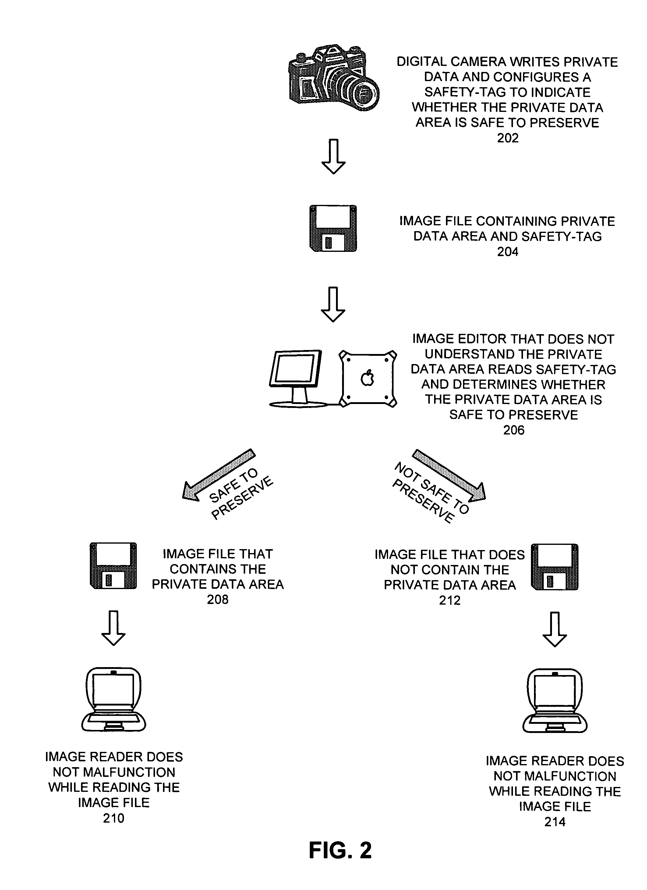 Method and apparatus for determining whether a private data area is safe to preserve