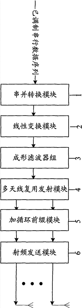 Multi-antennae multiplexing receiving device based on GMC