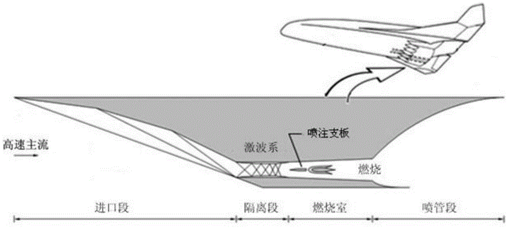 Thermal protection method of porous medium jetting support plate leading edge nose cone