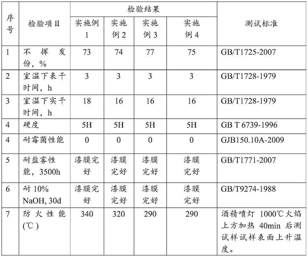 Fluorocarbon coating as well as preparation method and application thereof