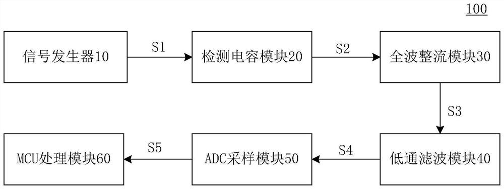 Touch detection circuit and dimming module