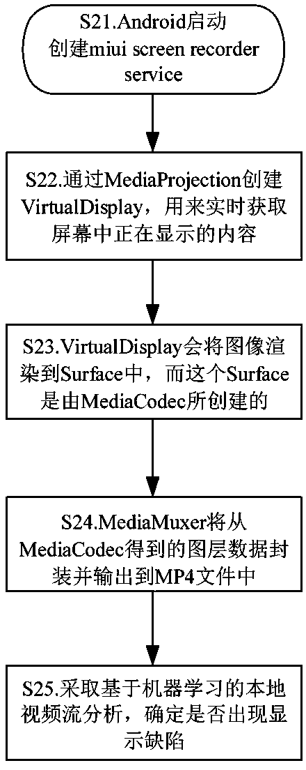 Screen display monitoring method and device, electronic equipment and storage medium