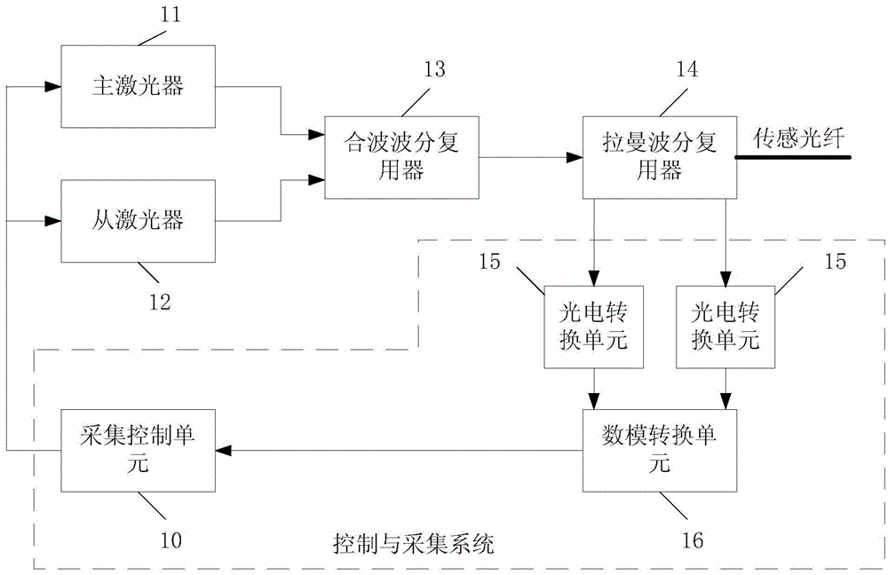 Stimulated raman scattering suppression device, method and distributed optical fiber sensing system