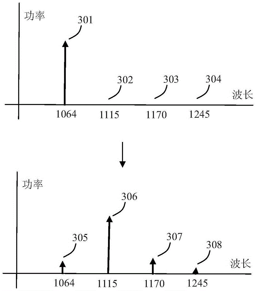 Stimulated raman scattering suppression device, method and distributed optical fiber sensing system