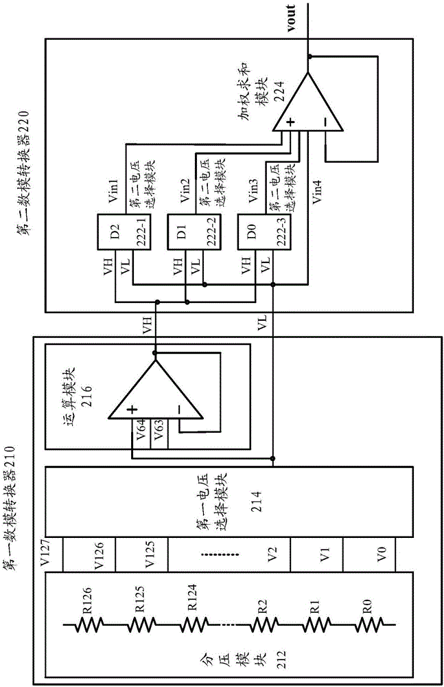 Digital-to-analogue conversion circuit and method, source driver and display device