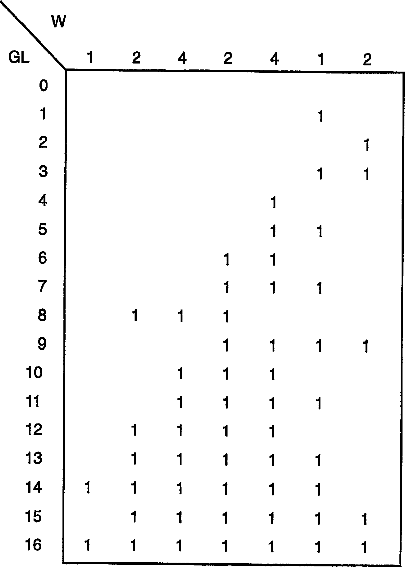 Subfield driving pixels in a display device