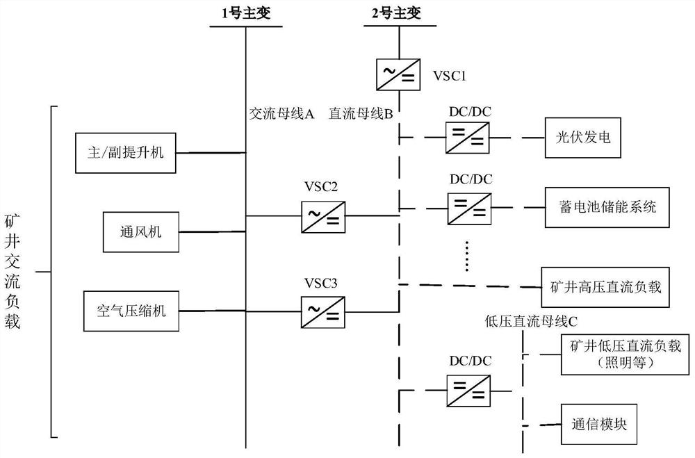 AC-DC interconnected mine power grid power supply system and power supply recovery control method