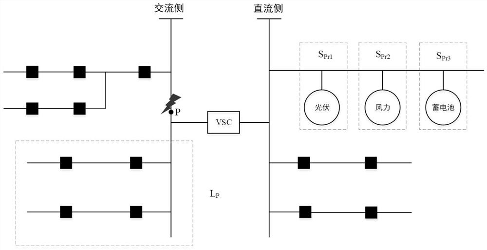 AC-DC interconnected mine power grid power supply system and power supply recovery control method