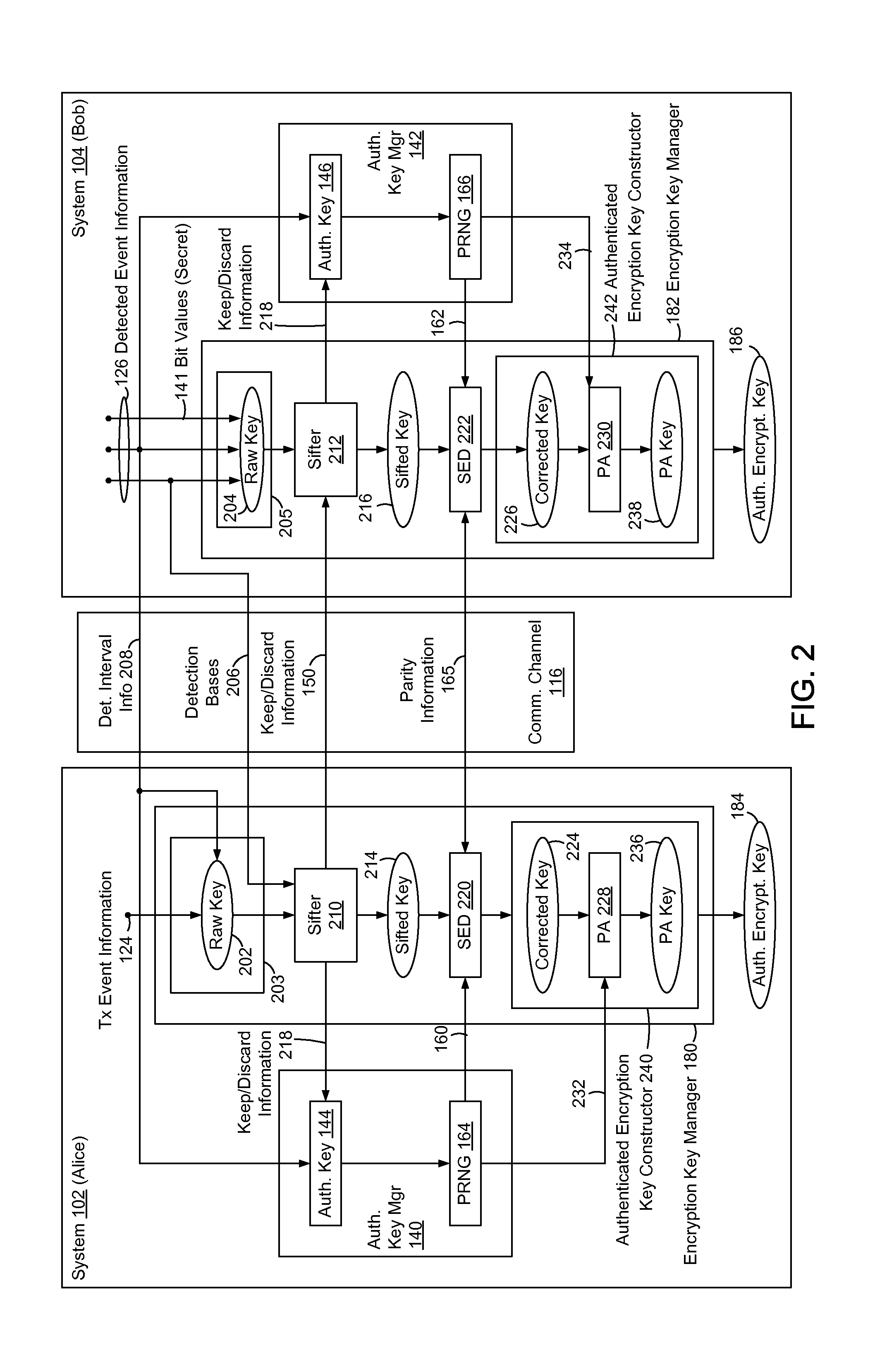 Embedded Authentication Protocol for Quantum Key Distribution Systems