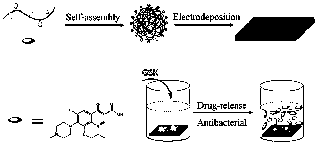 A kind of intelligent antibacterial coating with good cell compatibility and preparation method thereof