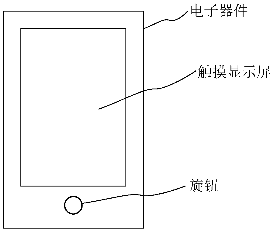 Touch screen with knob on surface and method for starting function