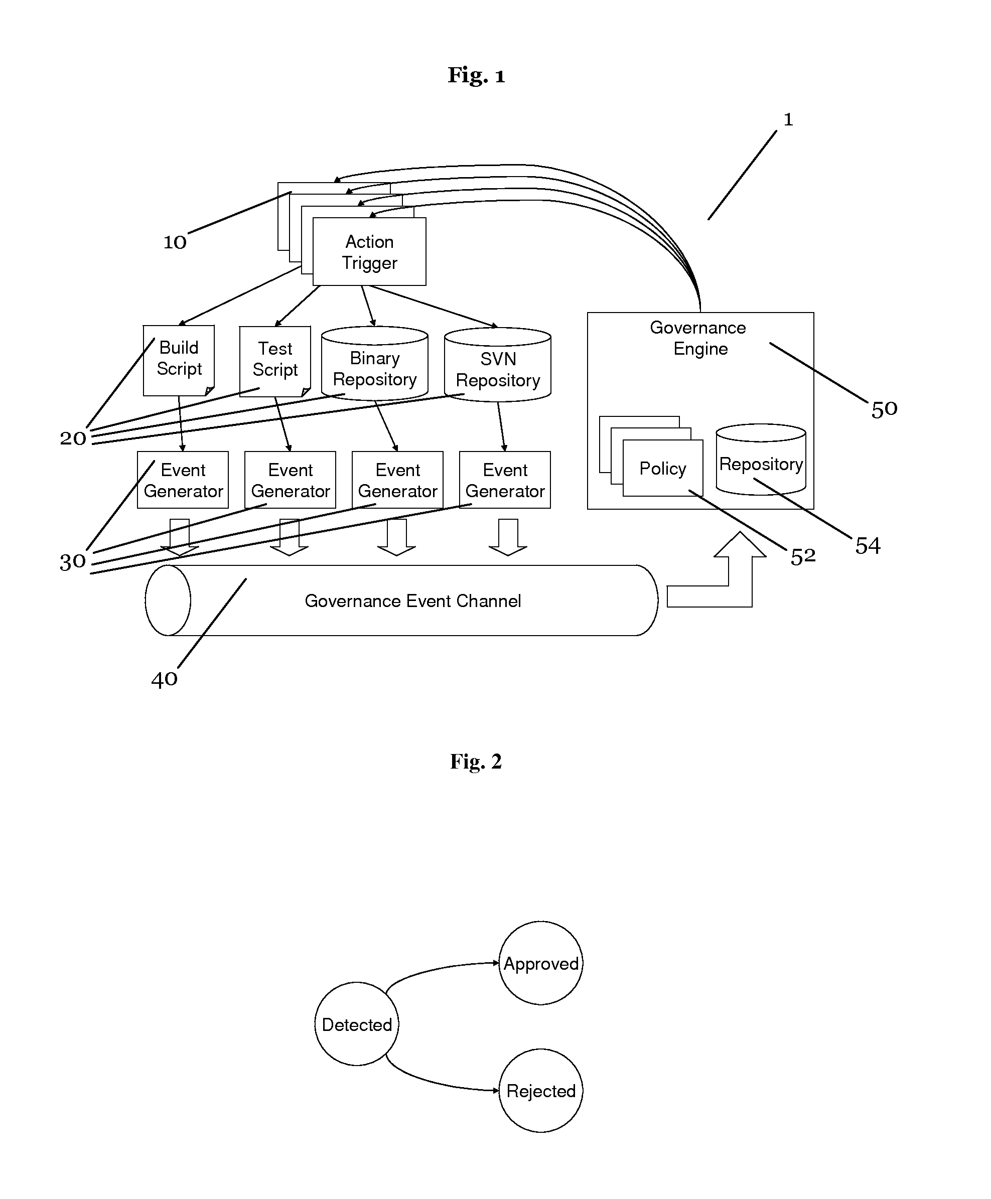 System and method for controlling the development of a software application