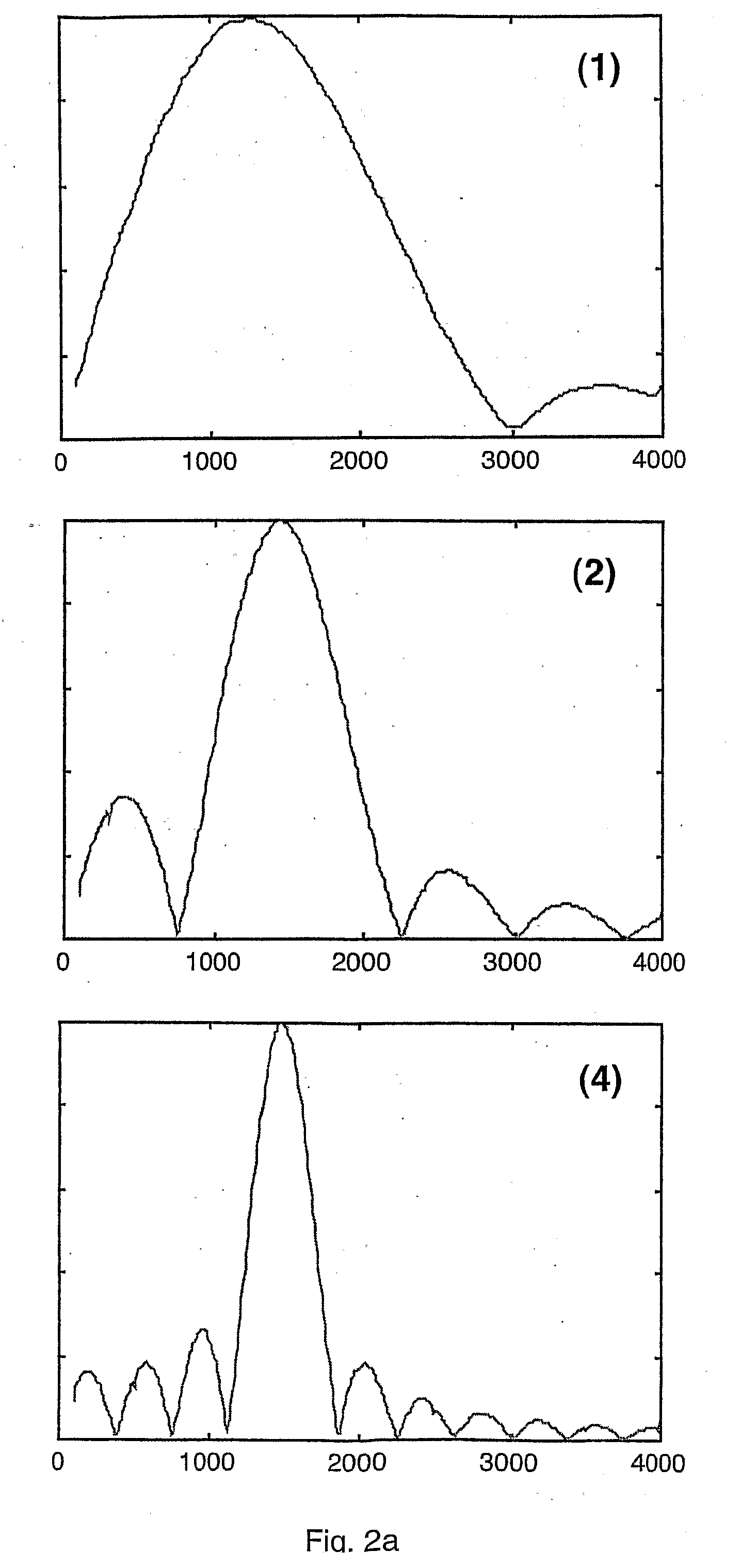 Determination of chemical or pysical properties of sample or component of a sample