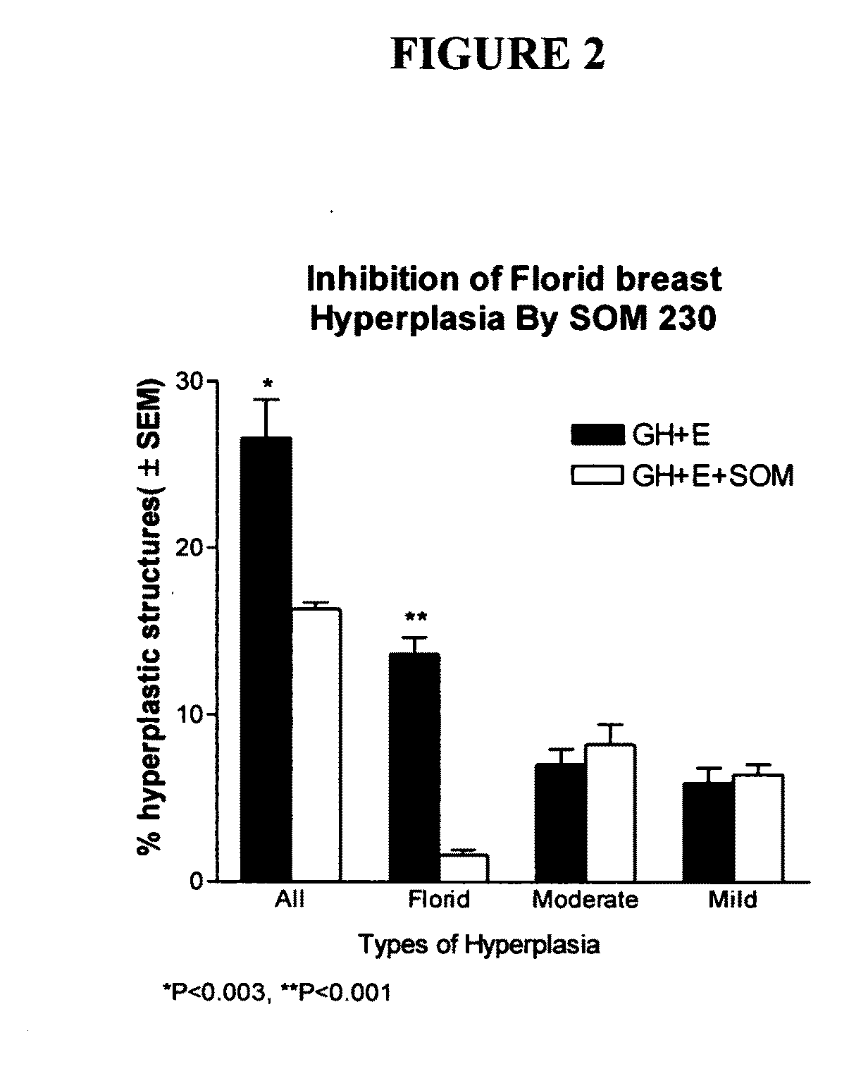 Somatostatin analogs and IGF-I inhibition for breast cancer prevention