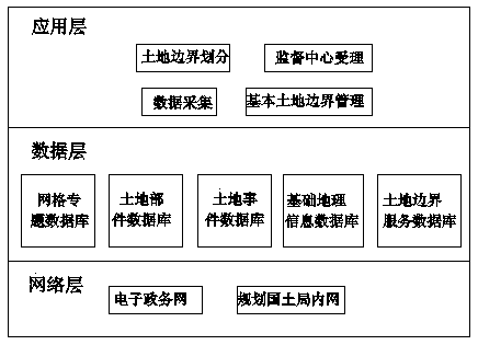 Boundary system for planning boundary demarcation of mountainous villages and towns