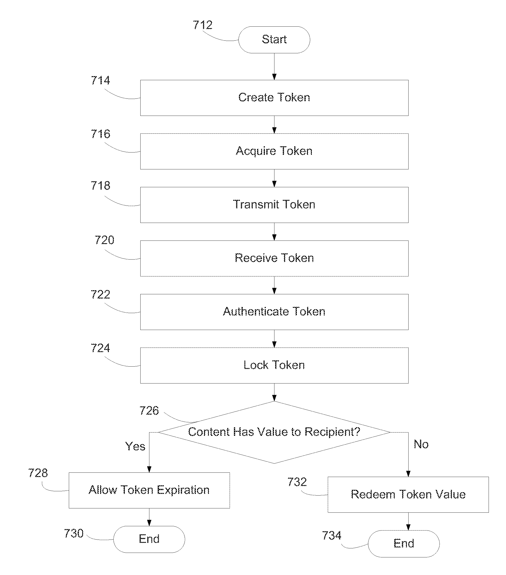 Method and systems for generating and using tokens in a transaction handling system