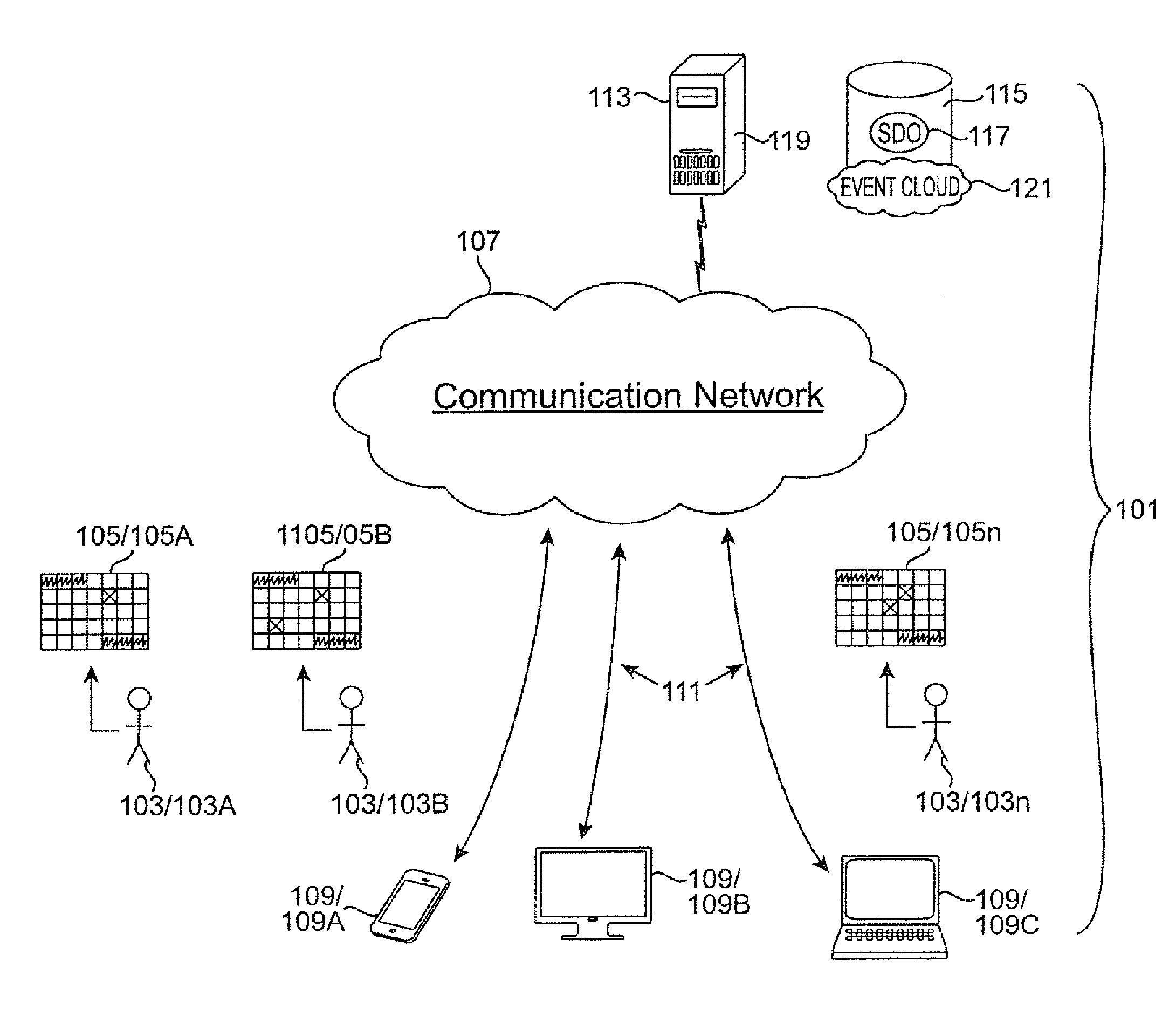 Systems and methods for private schedule coordination and event planning