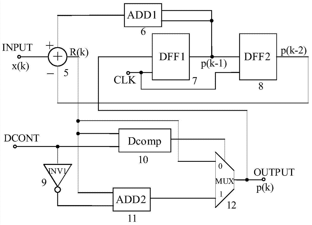 Digital-analog converter with high signal noise distortion ratio