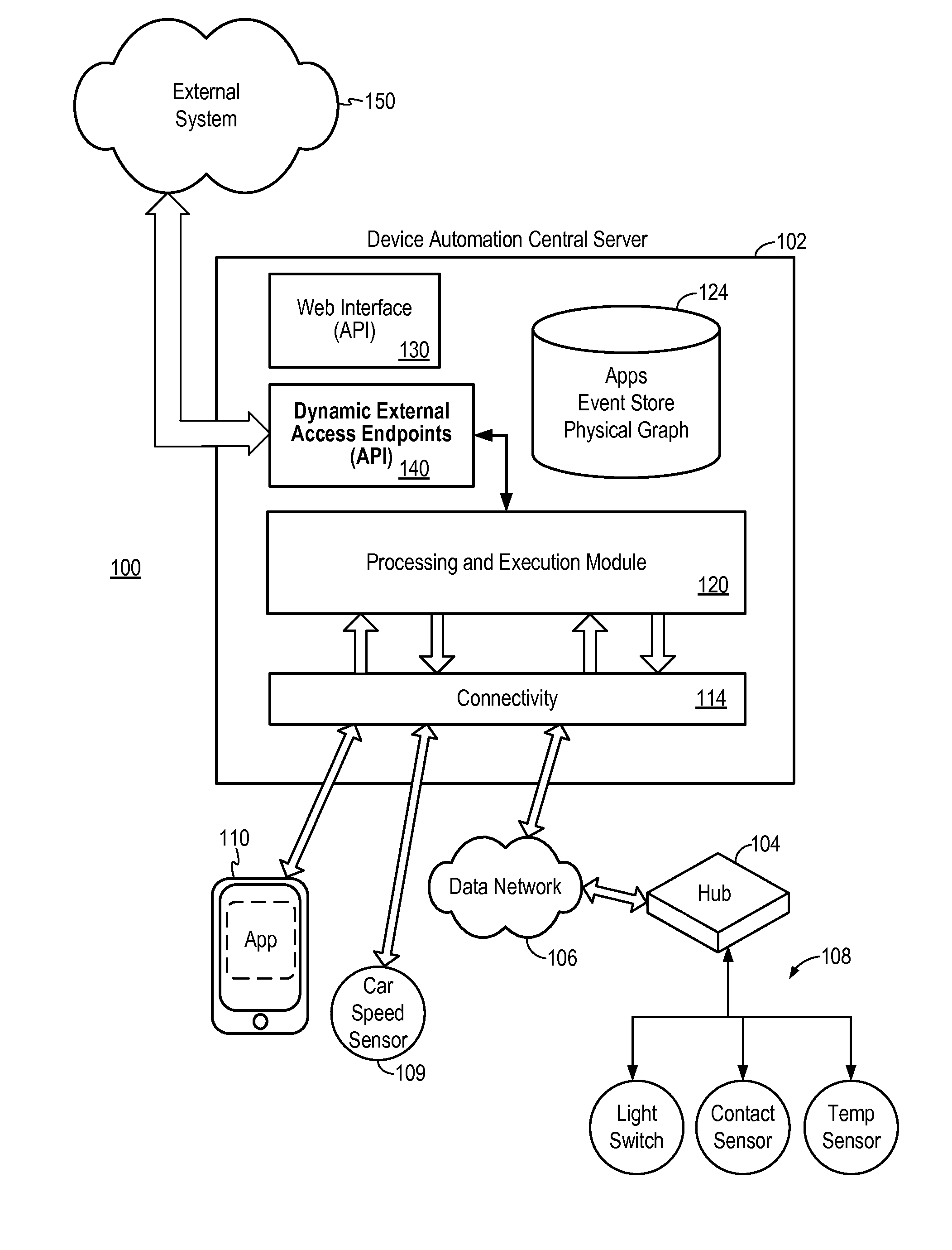 Secure external access to device automation system