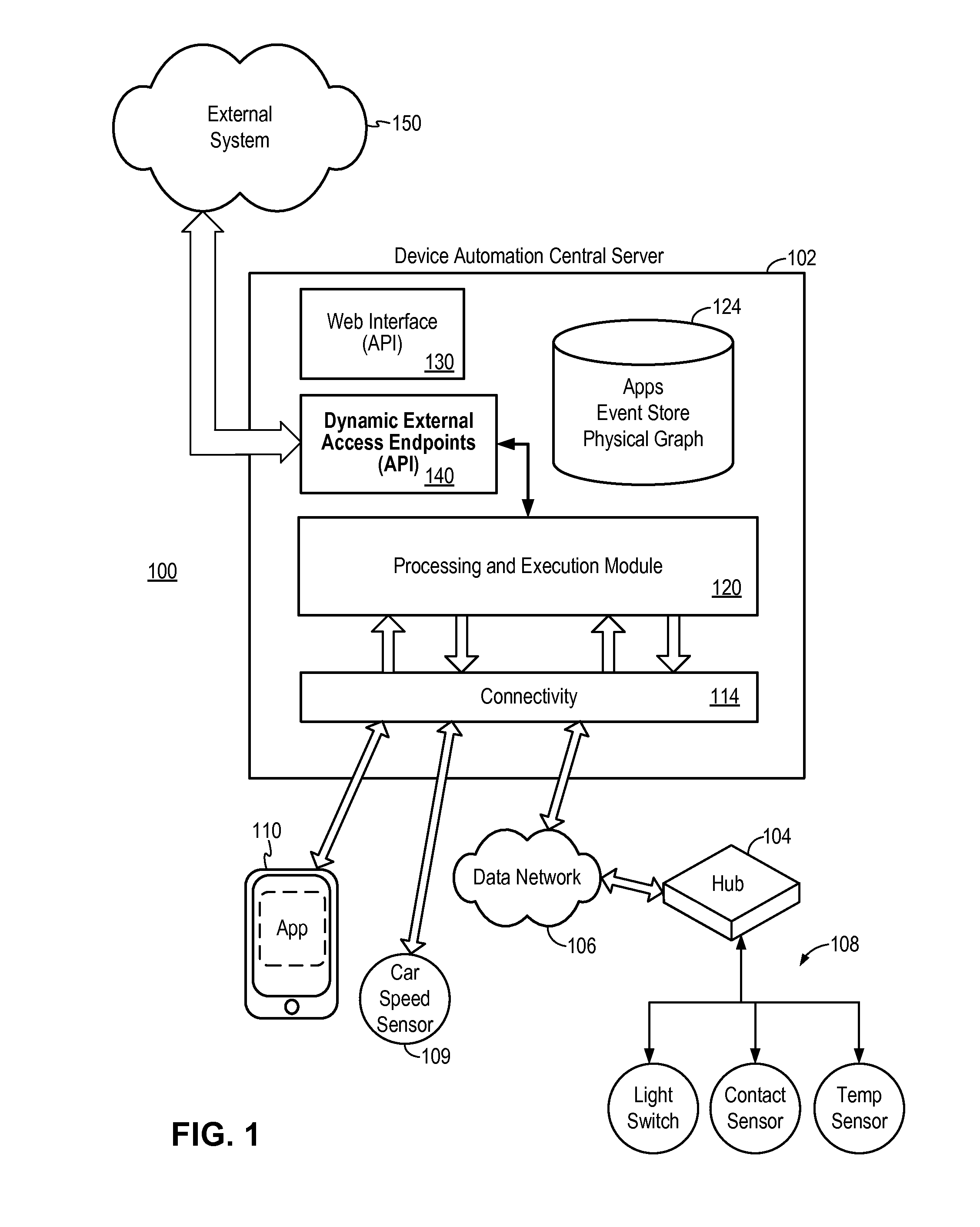 Secure external access to device automation system