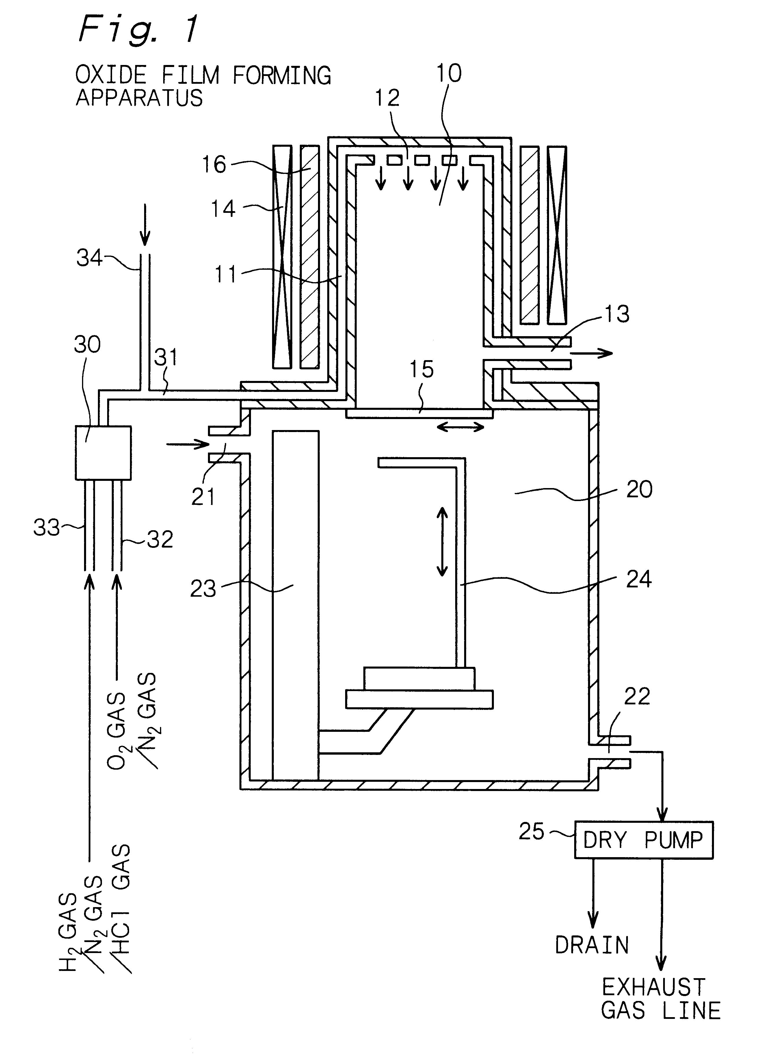 Method of forming oxide film
