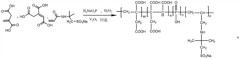 Efficient scale and corrosion inhibitor for circulating water and preparation method of efficient scale and corrosion inhibitor