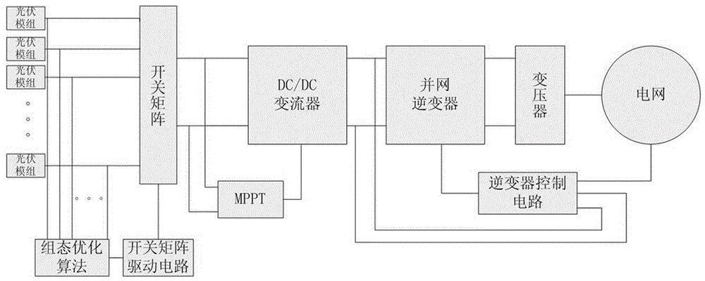 Grid-connected photovoltaic generation system taking regard of cloud shielding