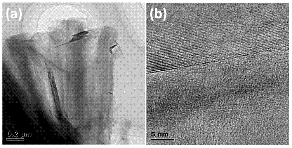 A kind of preparation method of growing graphene in situ on graphite fiber