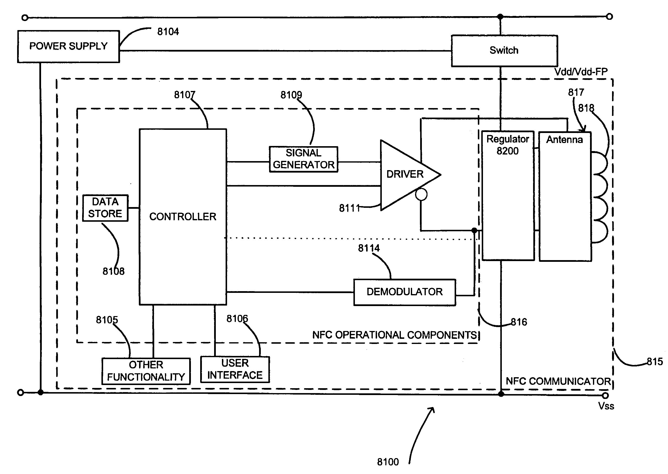 Near field RF communicators and near field communications-enabled devices