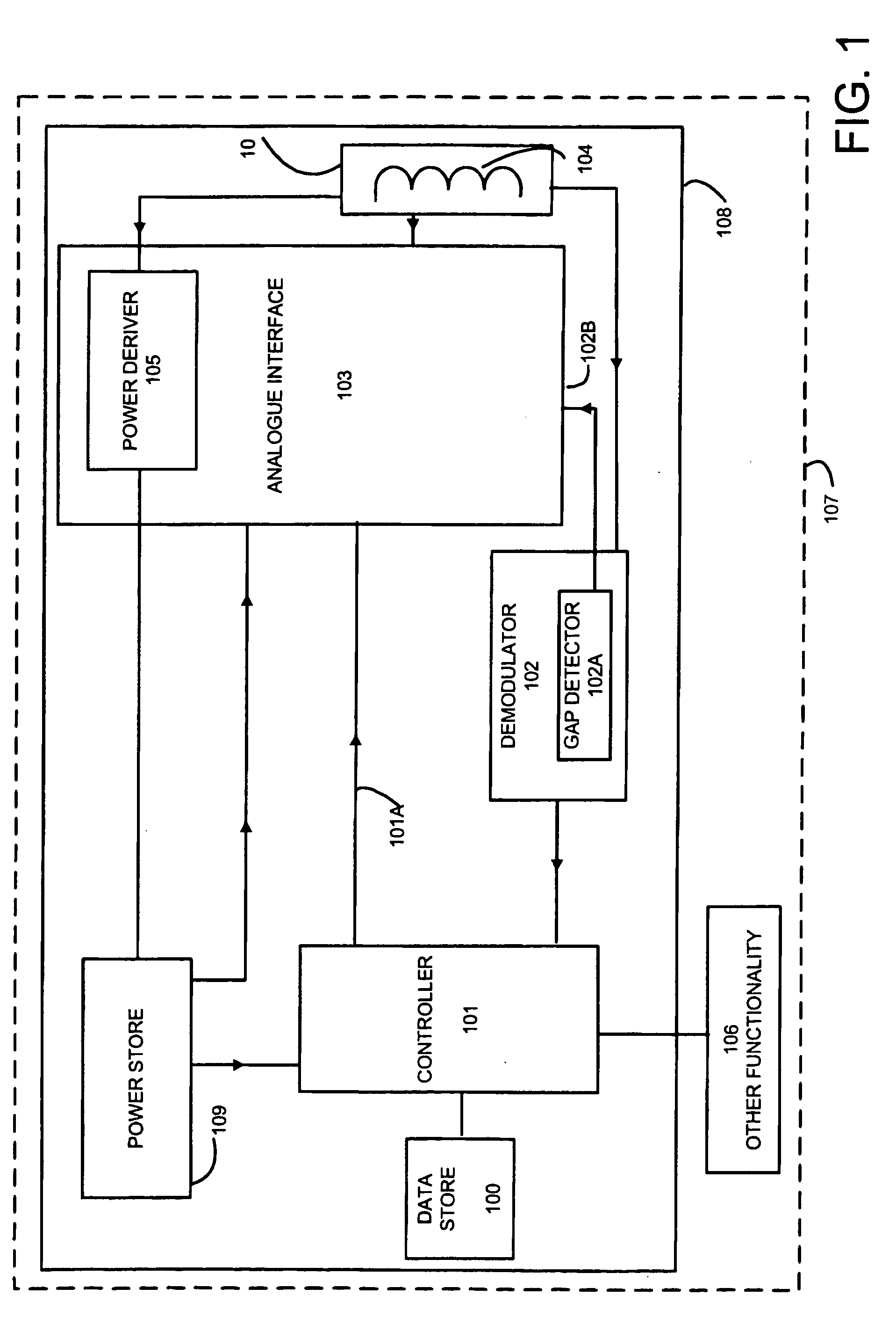 Near field RF communicators and near field communications-enabled devices