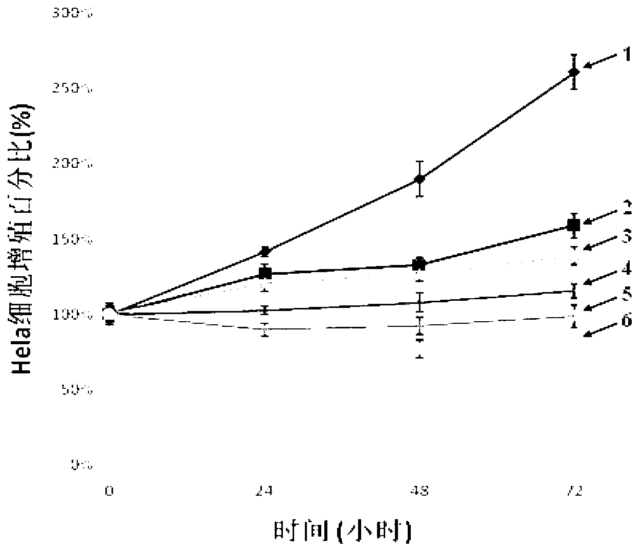 Application of tanshinone IIA as inhibitor for redox function of APE1 and application of tanshinone IIA in preparation of drugs used for treating cancers