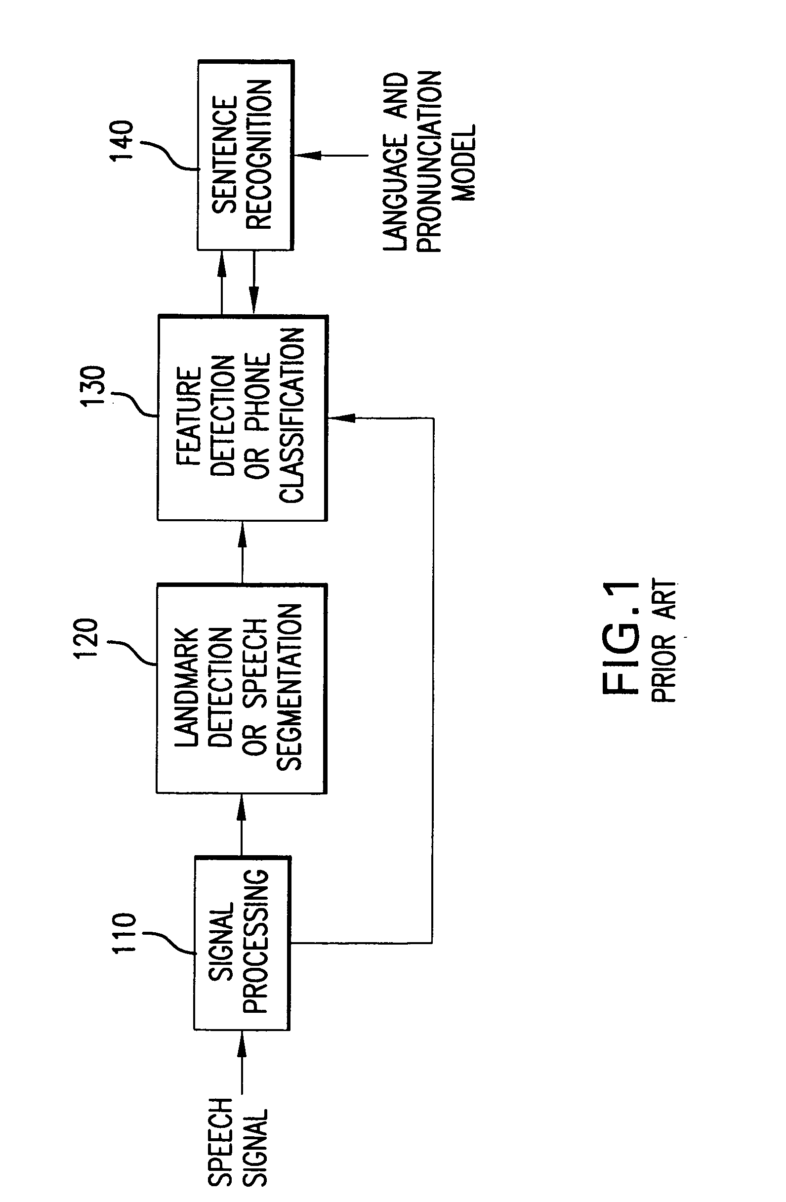 System and method for automatic speech recognition from phonetic features and acoustic landmarks