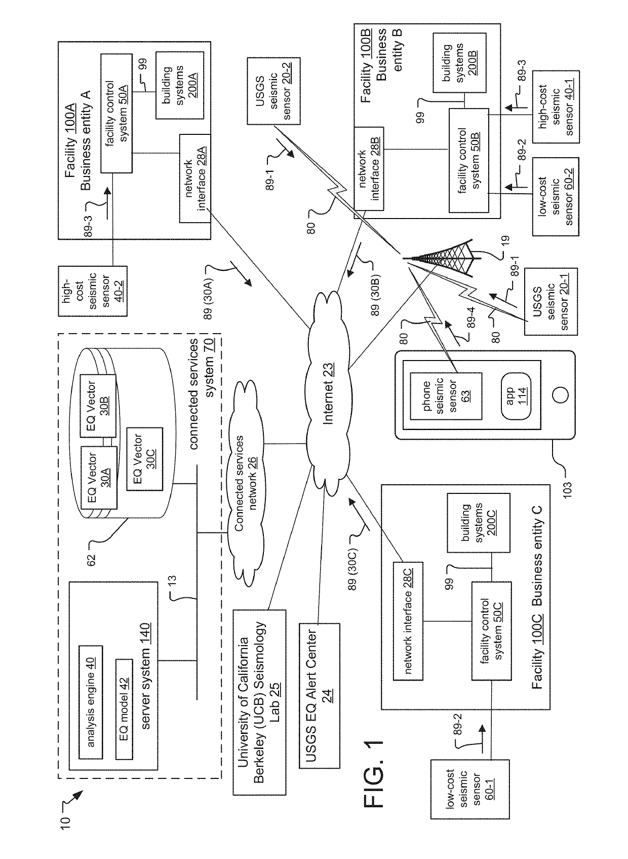 Multi Facility Earthquake Automation System and Method