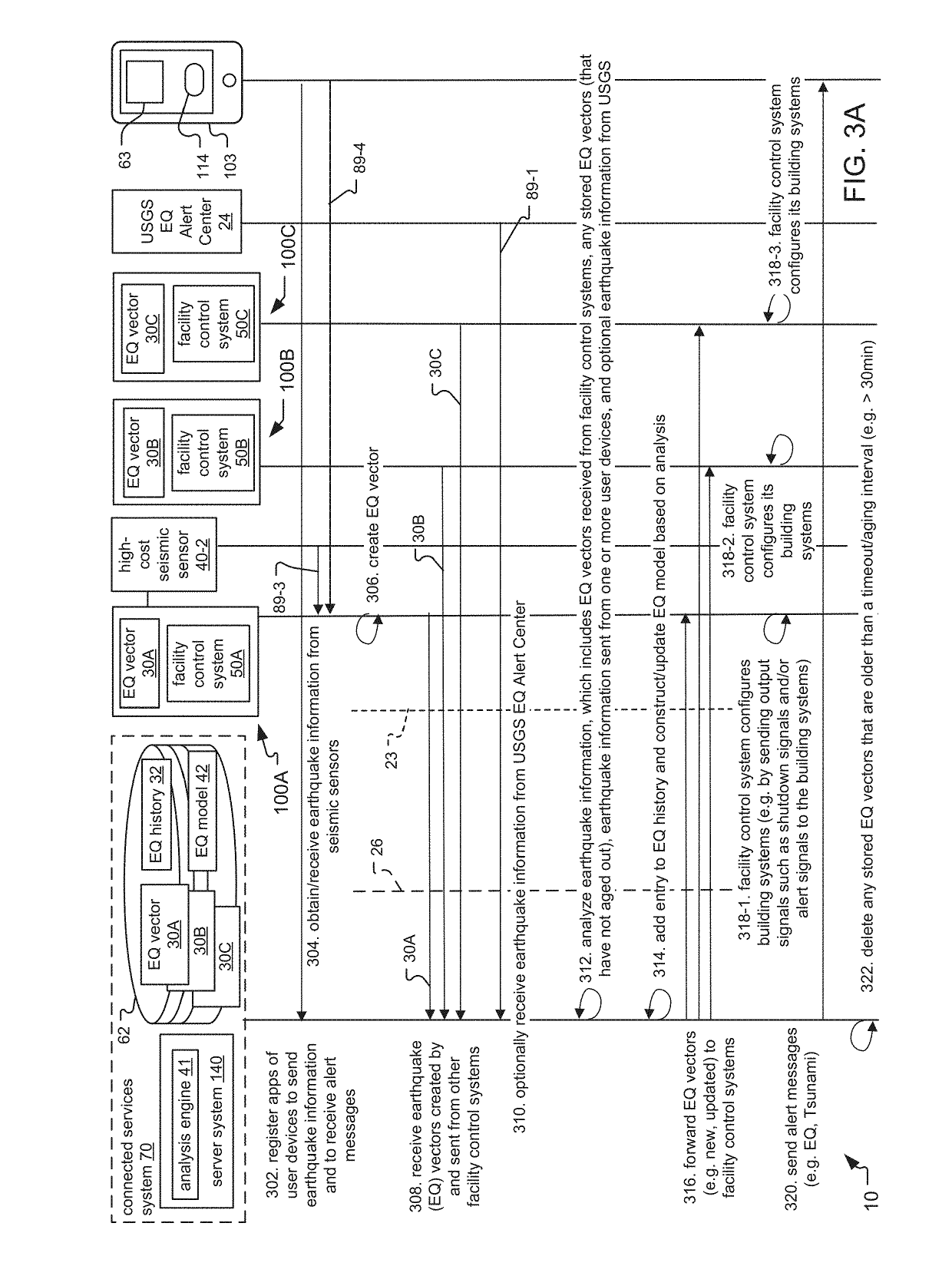 Multi Facility Earthquake Automation System and Method