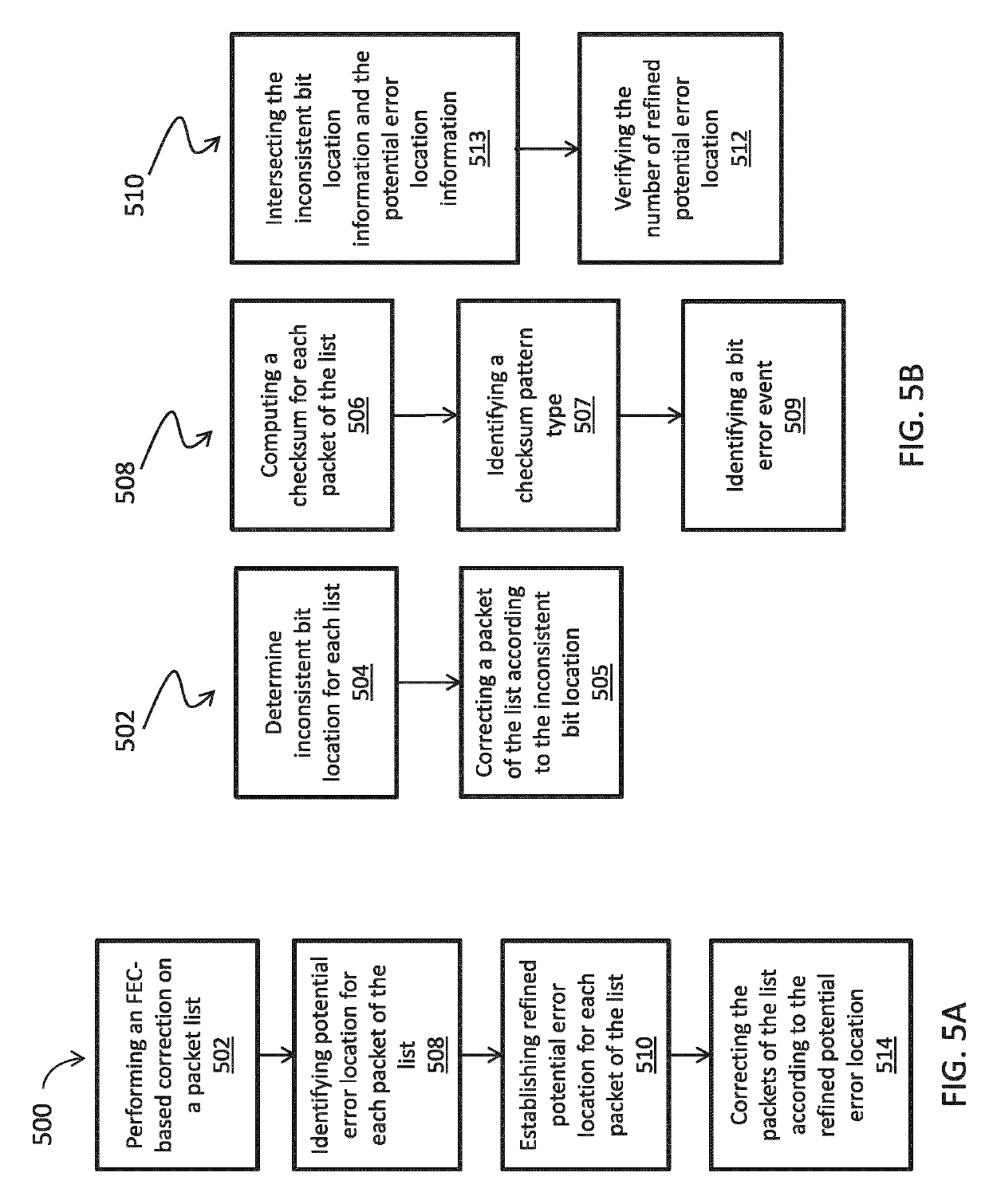 Checksum-filtered decoding, checksum-aided forward error correction of data packets, forward error correction of data using bit erasure channels and sub-symbol level decoding for erroneous fountain codes