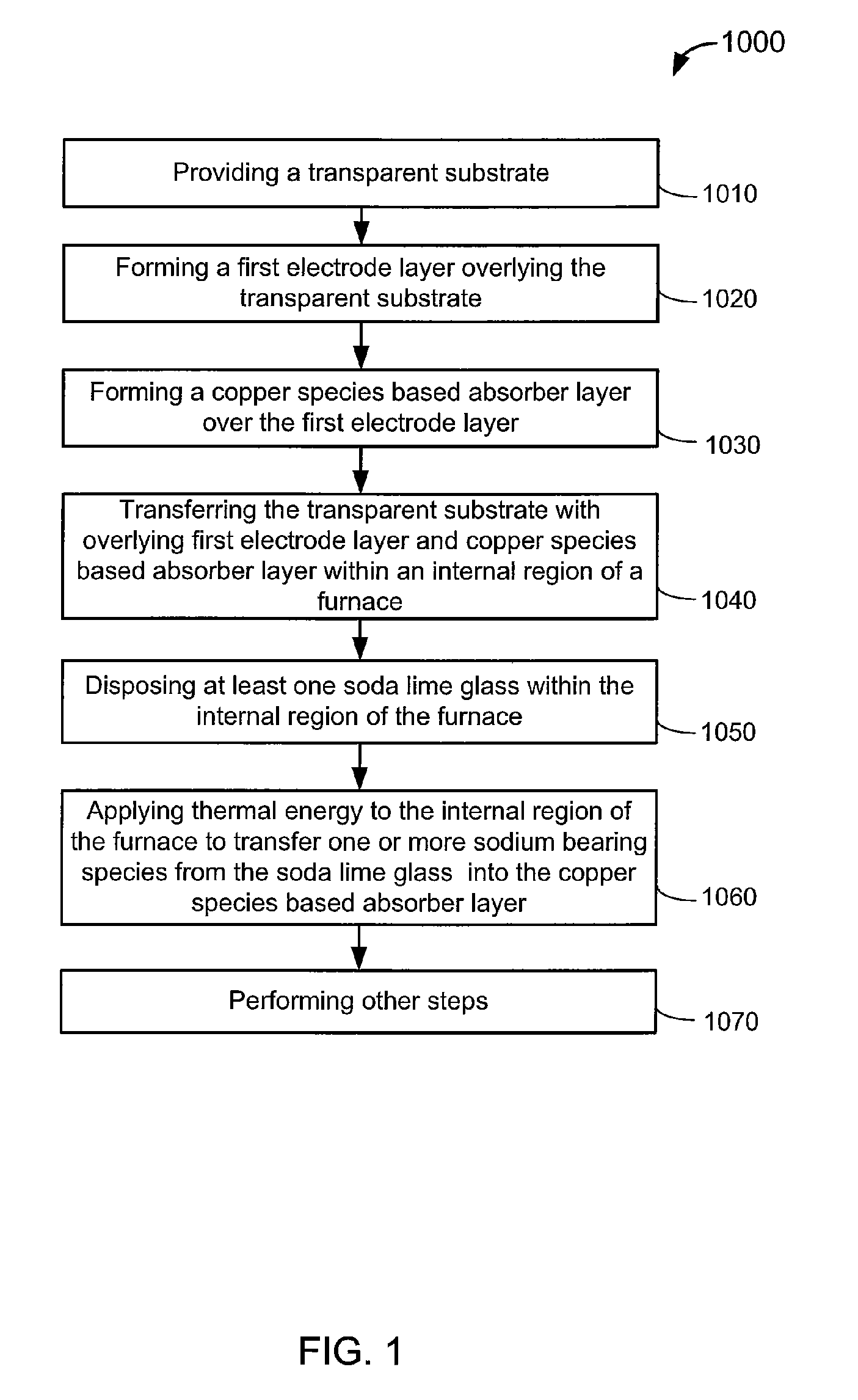 Sodium doping method and system of CIGS based materials using large scale batch processing