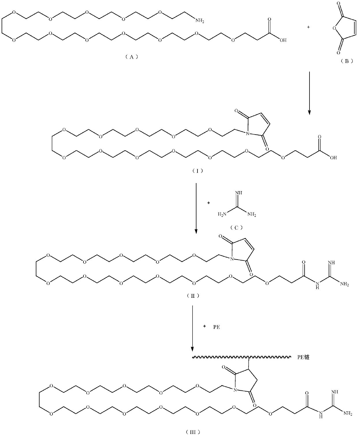 Novel antibacterial antistatic additive for PE and preparation method thereof